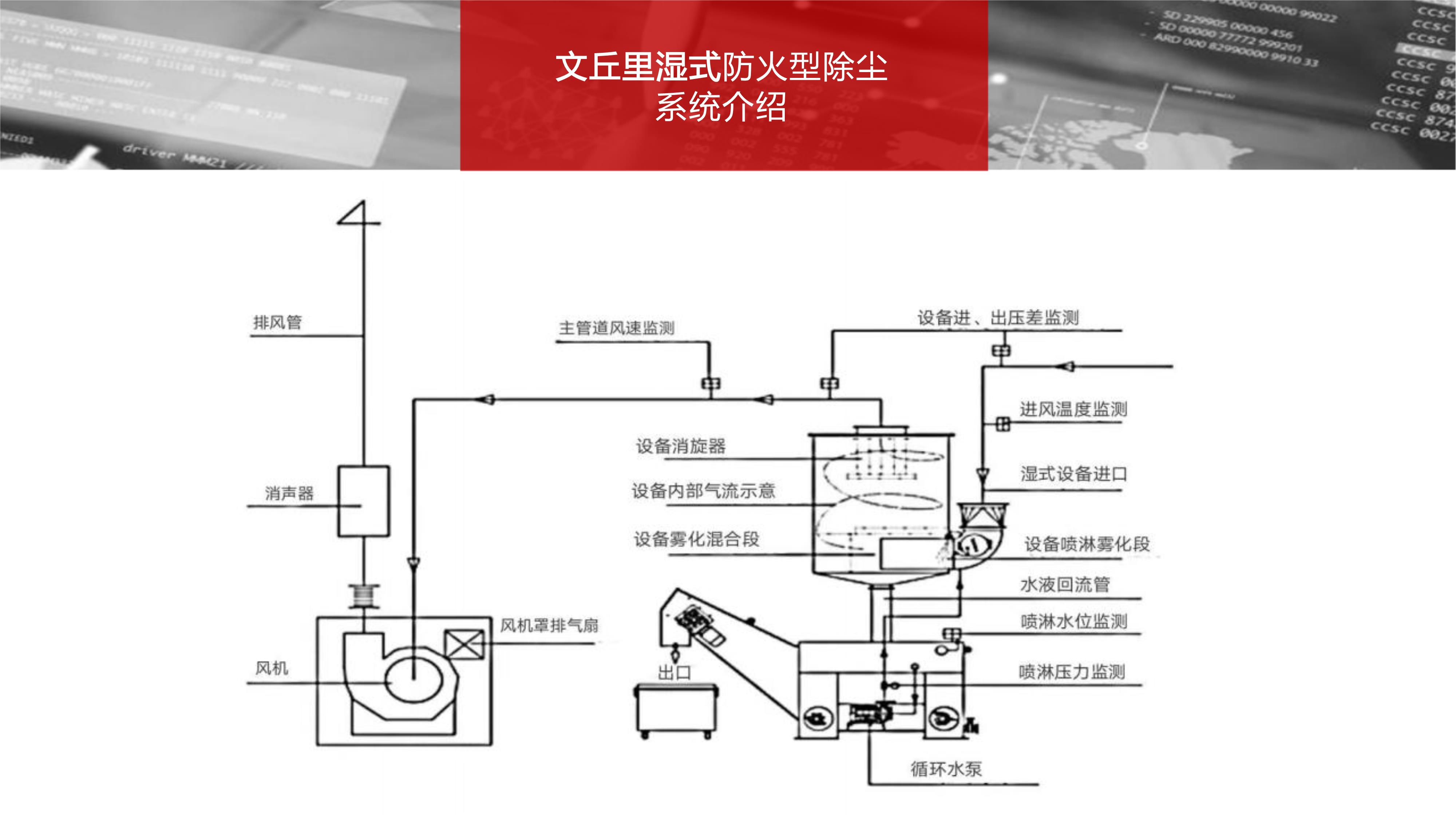 062919520870_0湿式除尘器初稿_9